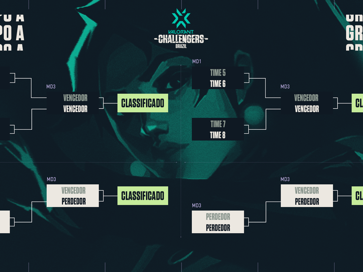 VALORANT Challengers Brazil - Etapa 1: Calendário Oficial