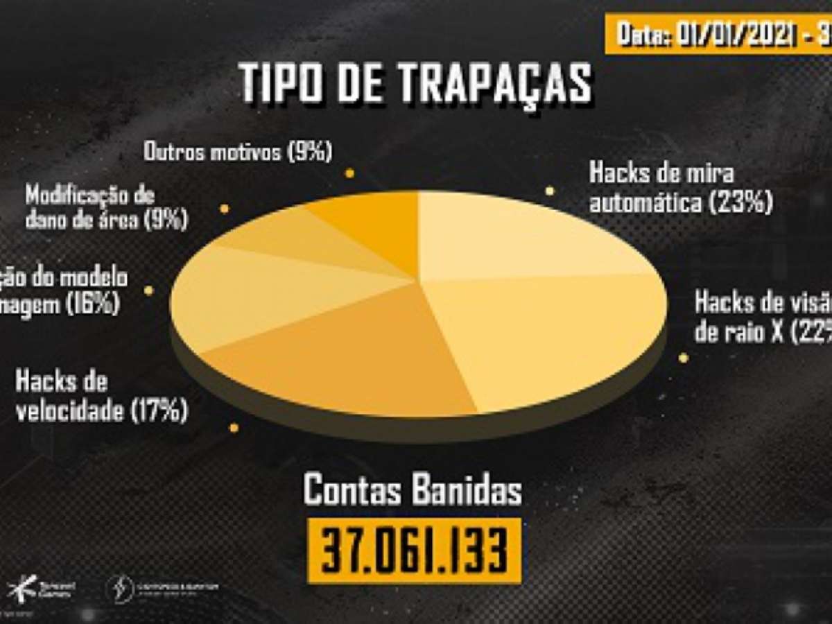 Free Fire: veja os hacks mais comuns e como identificar trapaceiros