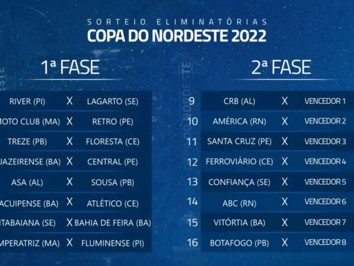 CBF divulga a tabela da copa do Nordeste 2021