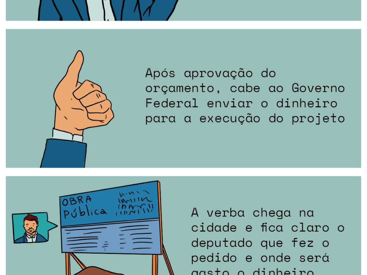 Proporcionalmente, dinheiro de emendas enviado à cidade de