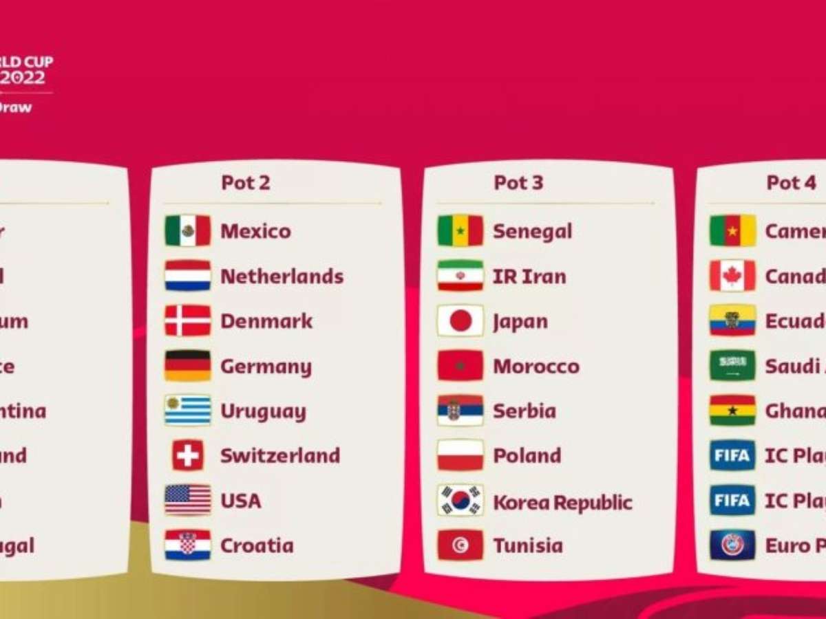 Chaveamento Copa do Mundo 2022  Copa do mundo, Copa do mundo 2022, Lista  de todos os países