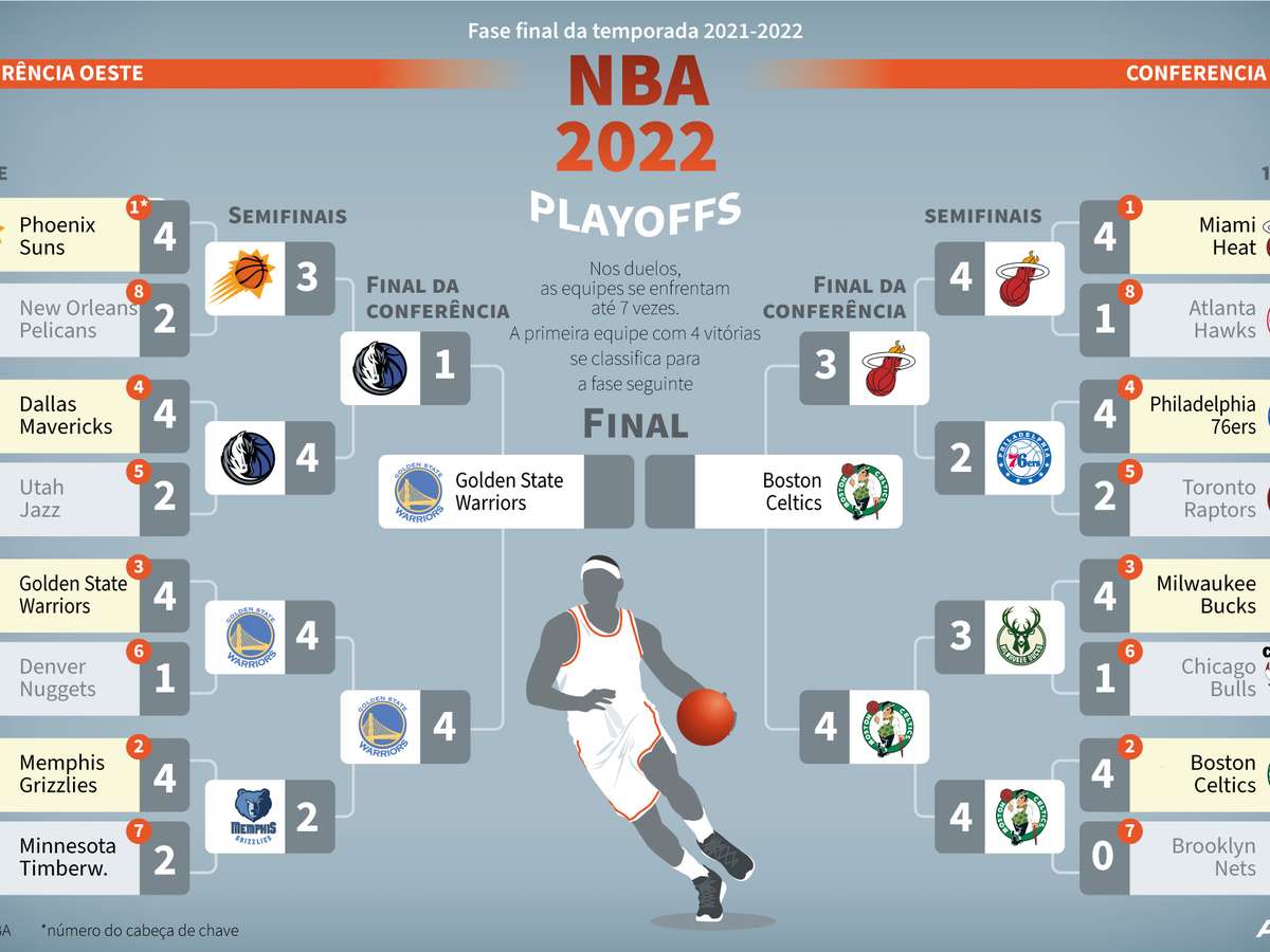 final da nba 2022💔 vivencie a adrenalina do jogo com luckywin