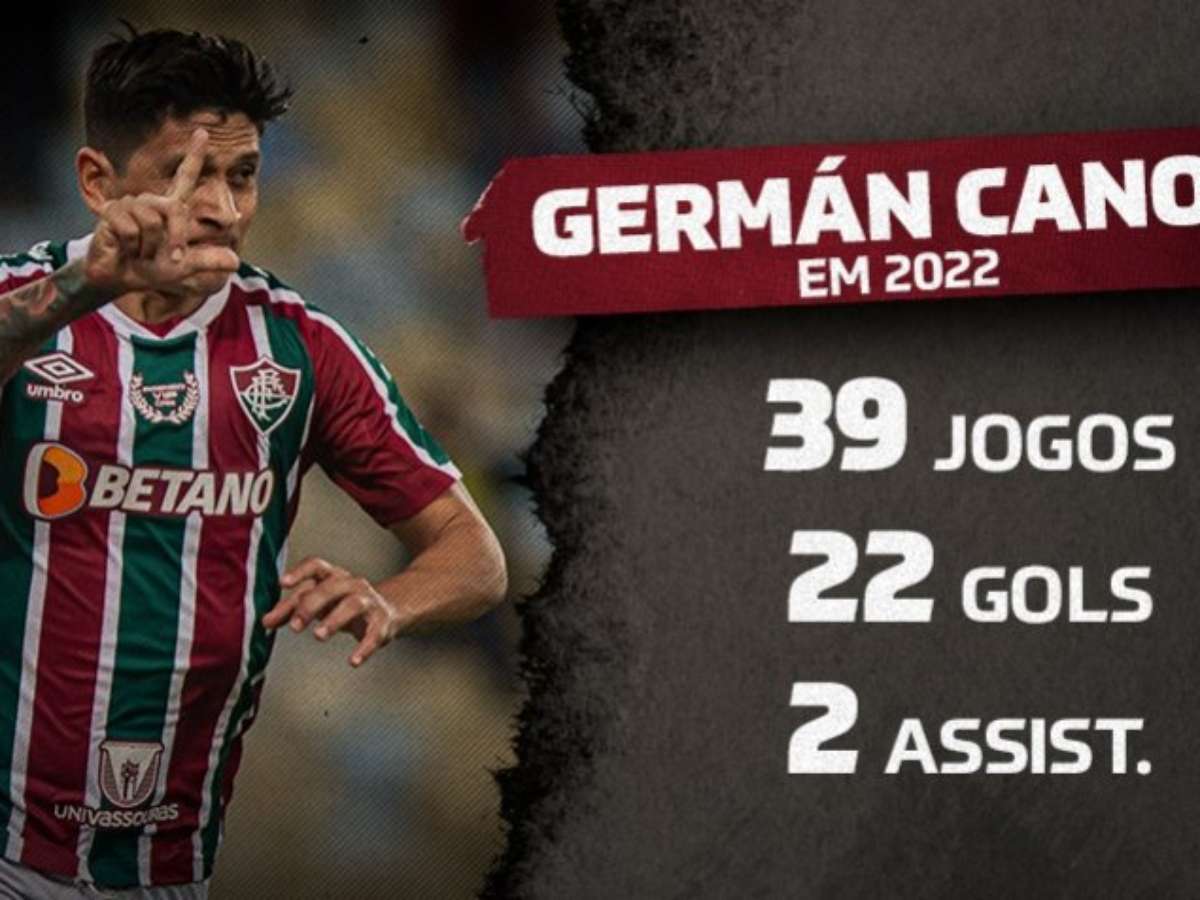 Quantos gols Gérman Cano tem no Brasileirão 2022?