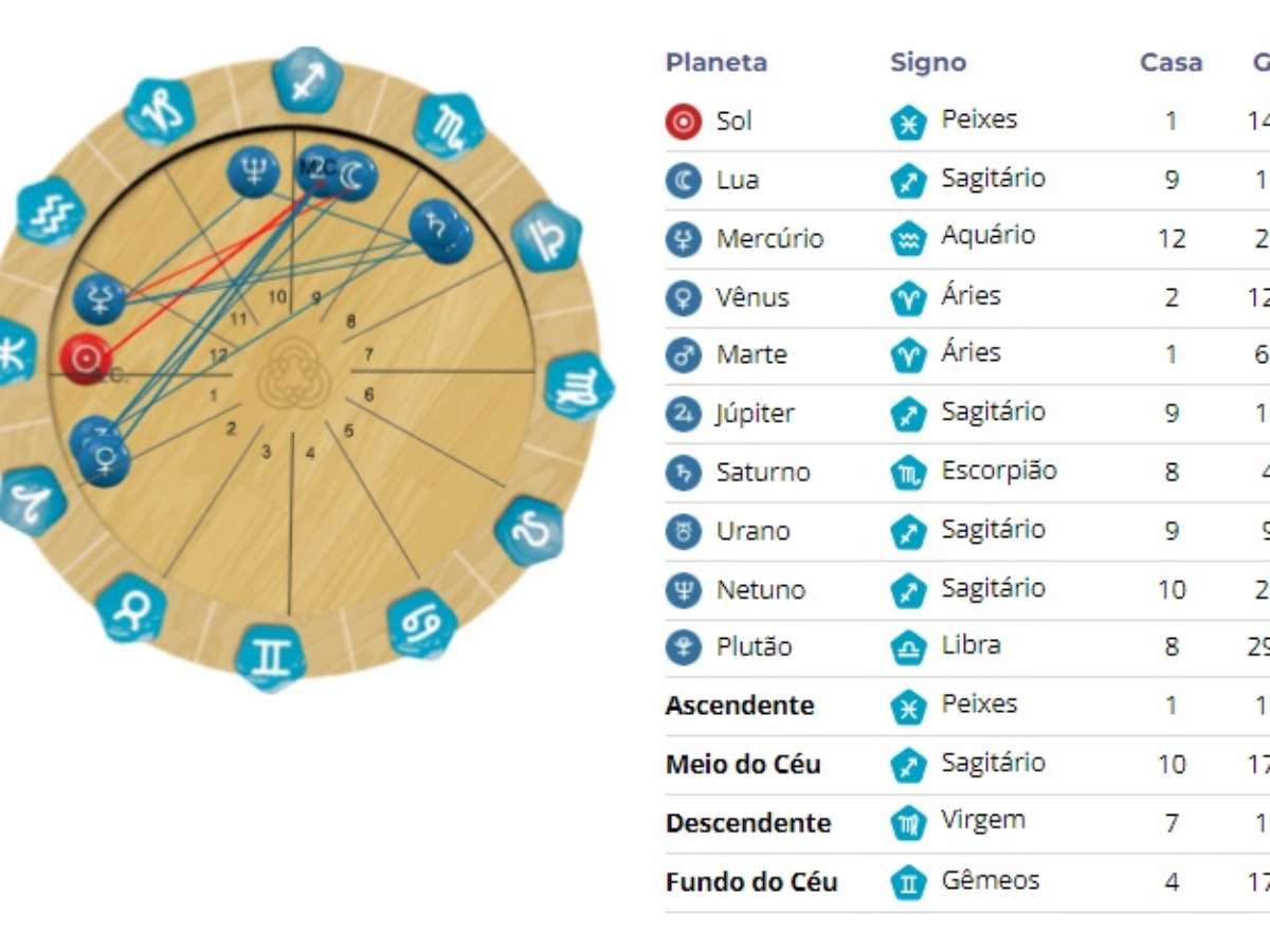 quem nasceu no mês de agosto qual é o signo