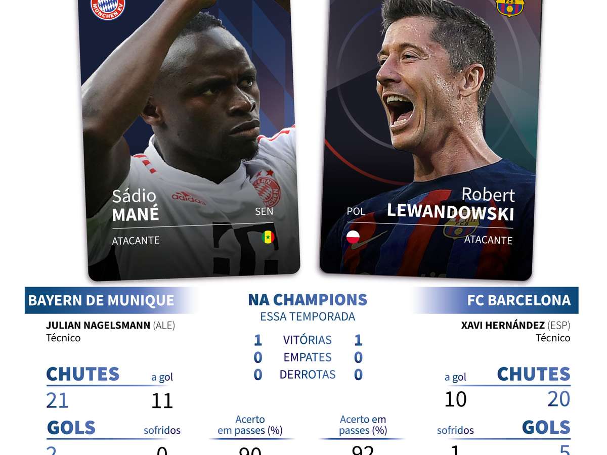 Veja informações dos jogos da Champions League desta quarta - Gazeta  Esportiva - Muito além dos 90 minutos