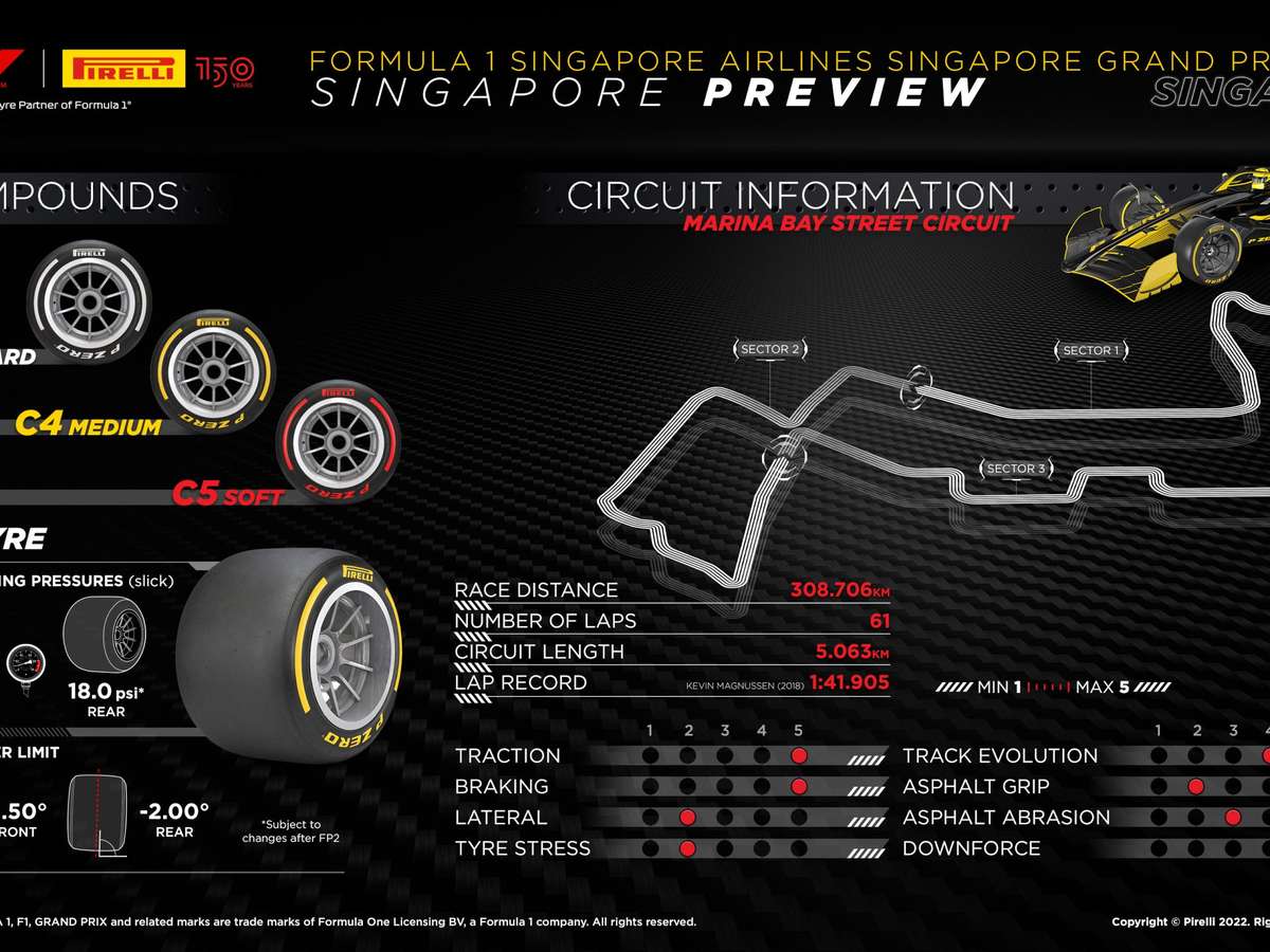 GP de Singapura de Fórmula 1, horários: Corrida às 13h00
