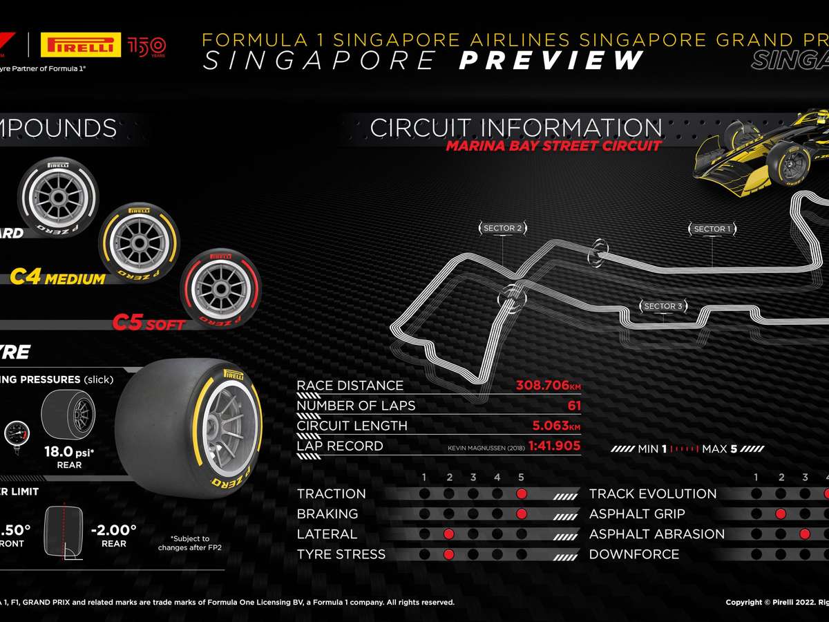 F1: horários, onde assistir e detalhes de treinos do GP de Singapura