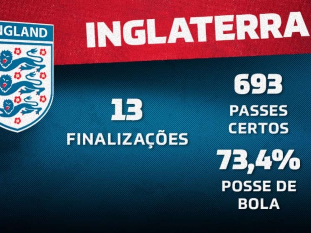 Virada, goleada e título: Inglaterra vence a Espanha e conquista o