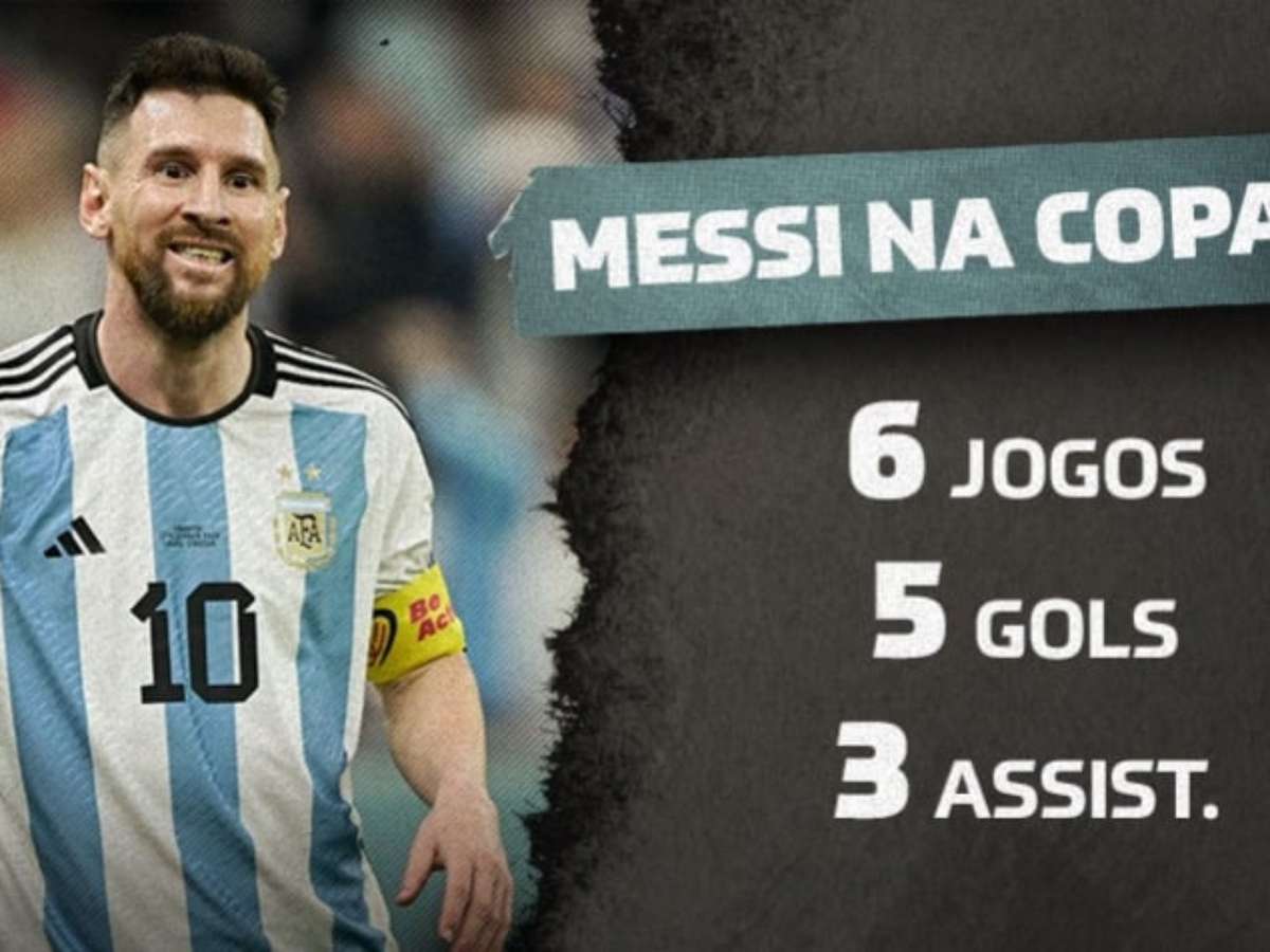 Messi supera número de gols de Pelé em Copas do Mundo