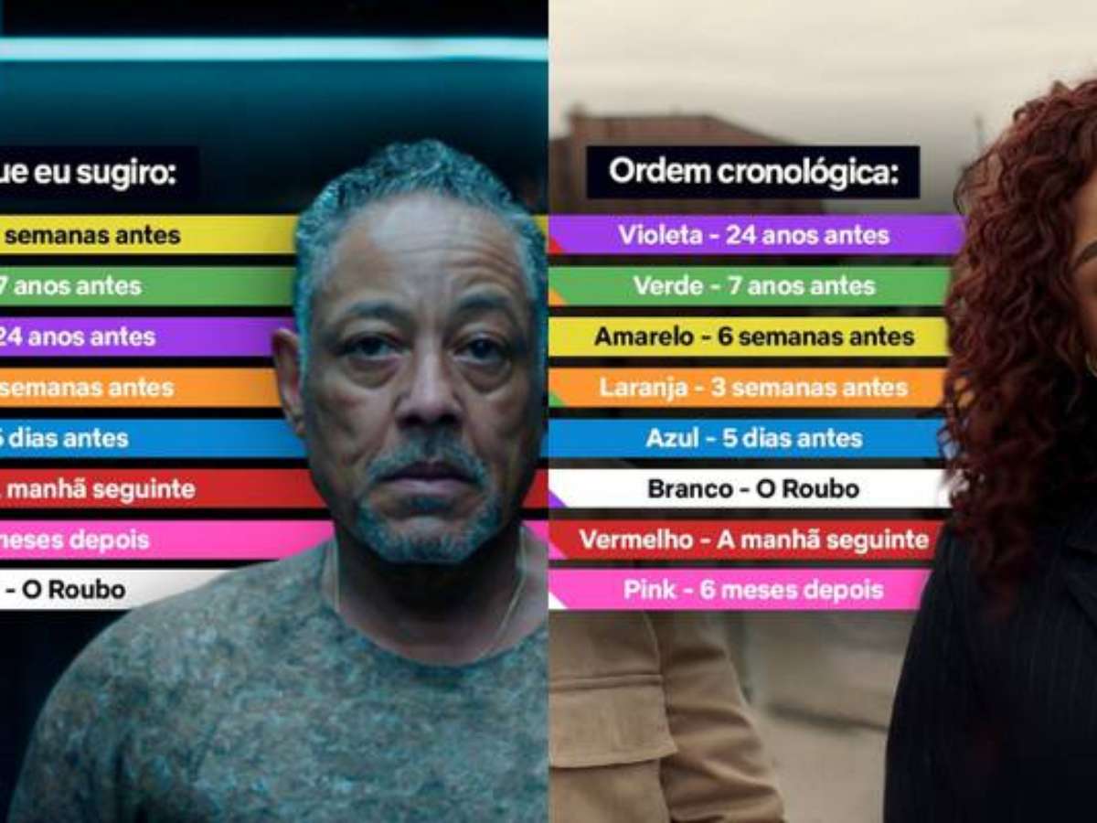 Caleidoscópio: Qual a ordem certa para ver os episódios? Netflix responde