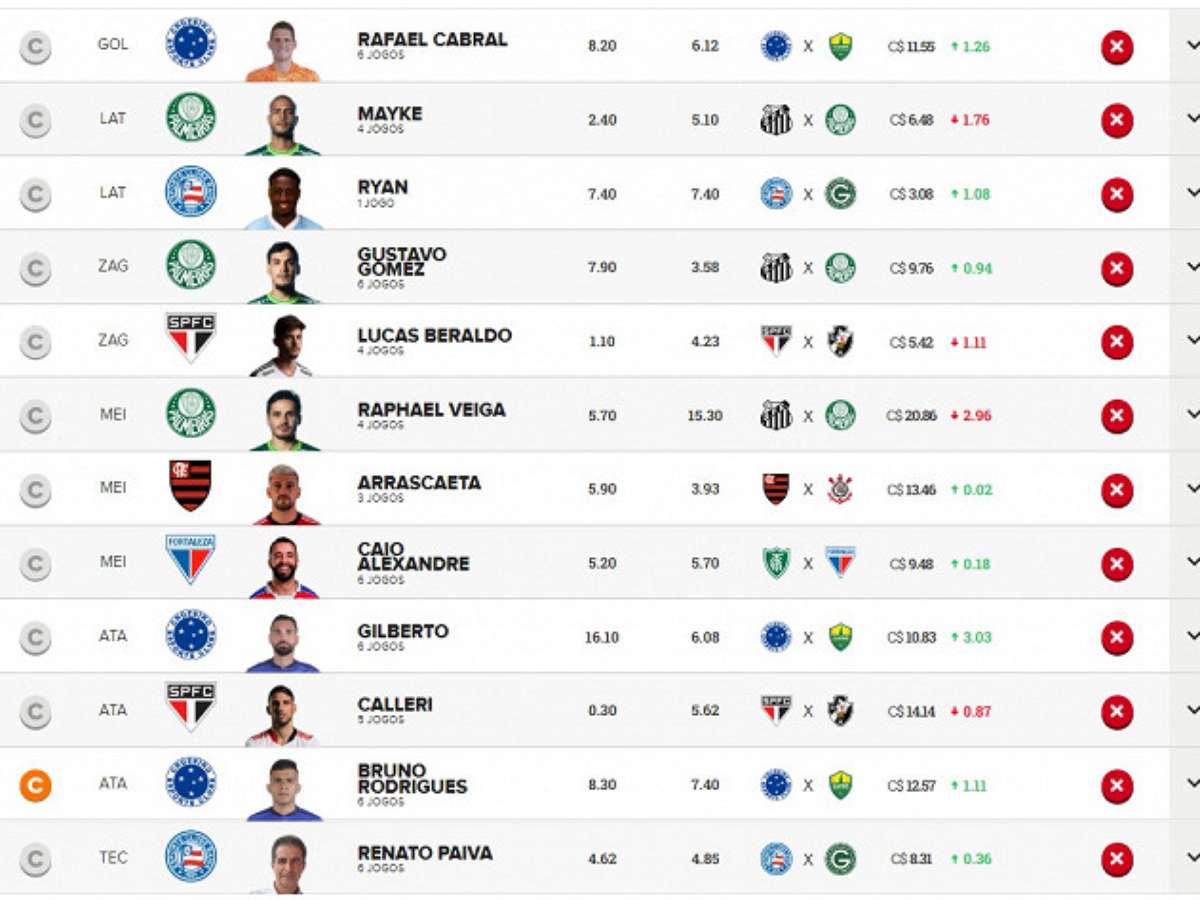 Dicas Campeonato Paulista 2022: Prévias para a sétima rodada