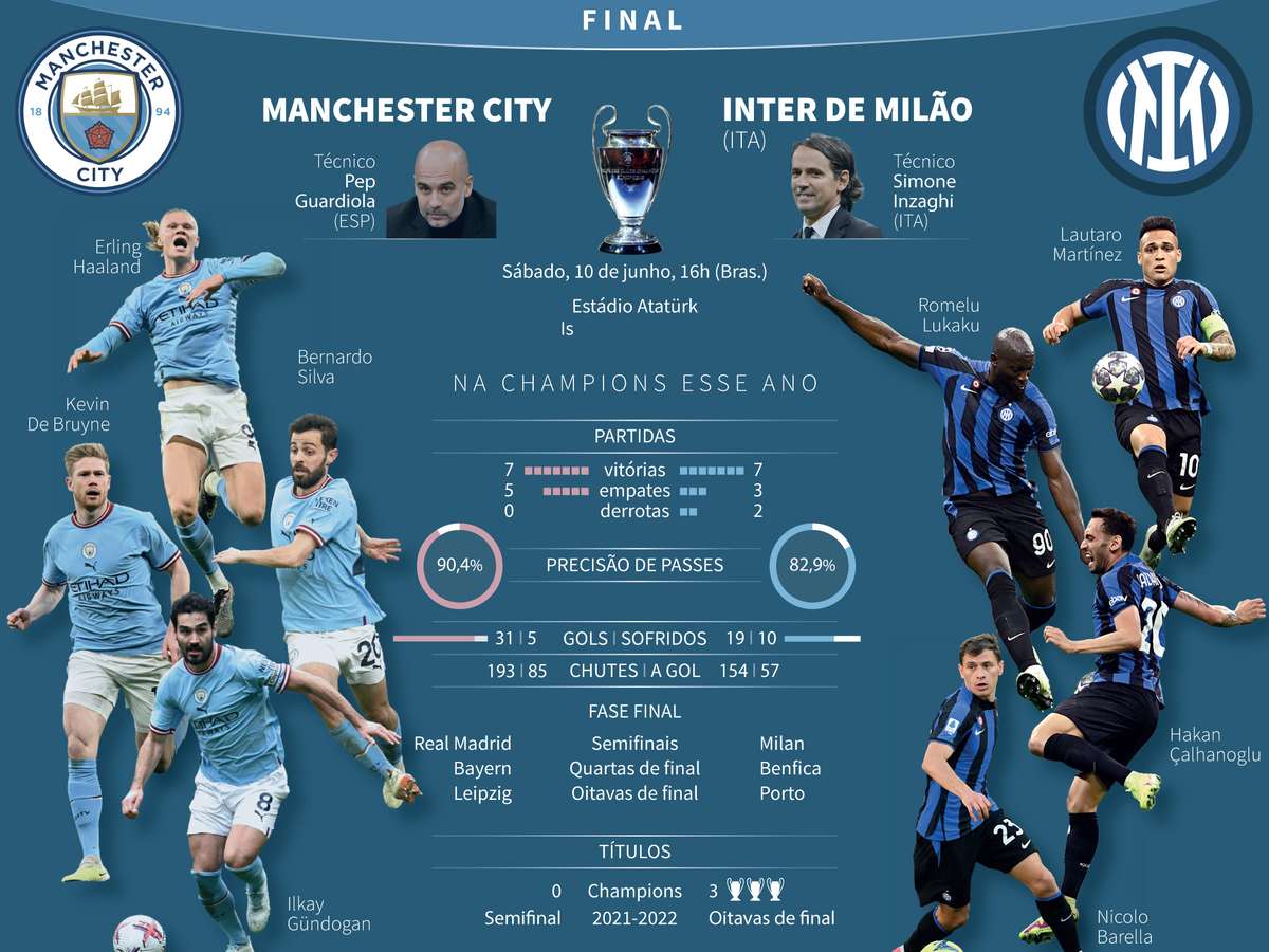 Manchester City x Inter  Como assistir à final da Champions ao vivo?