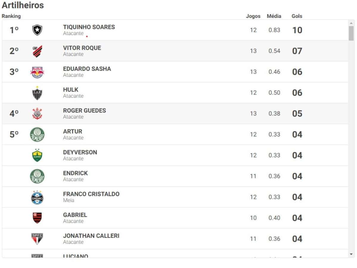 Campeonato Brasileiro 2023 