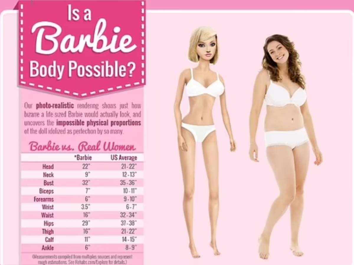 Barbie teria 50 kg e 45 cm de cintura se fosse real, sugere