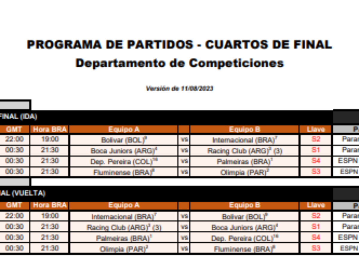 Quartas de final da Libertadores: tabela, chaveamento, datas