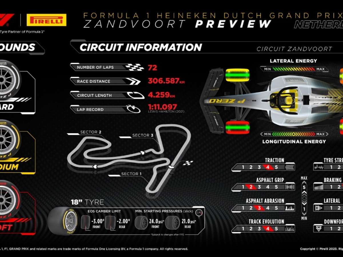 F1-GP Holanda: horários,previsão do tempo,sexta de treinos livres