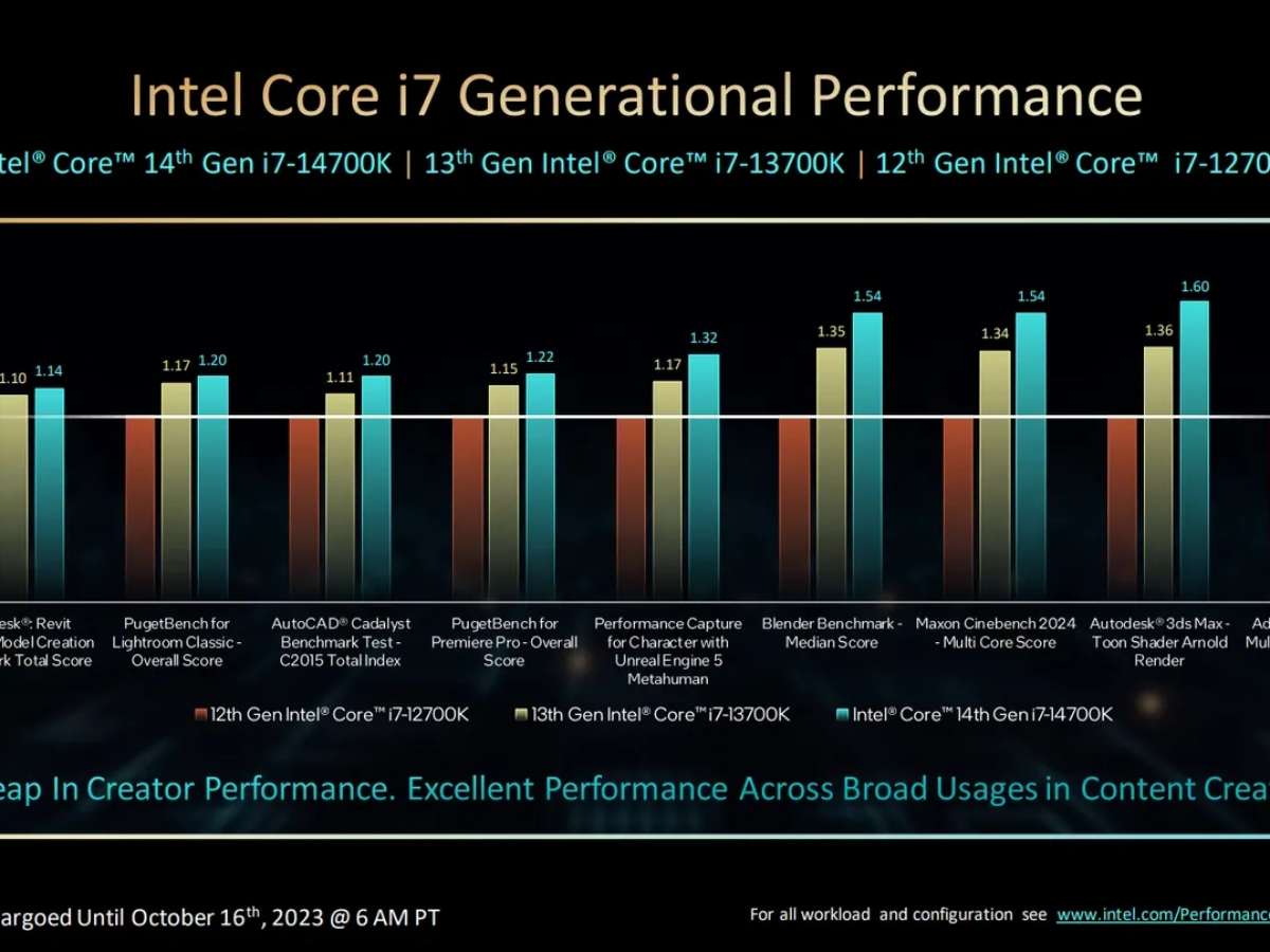 AMD ou Intel: veja o comparativo entre os processadores - TecMundo