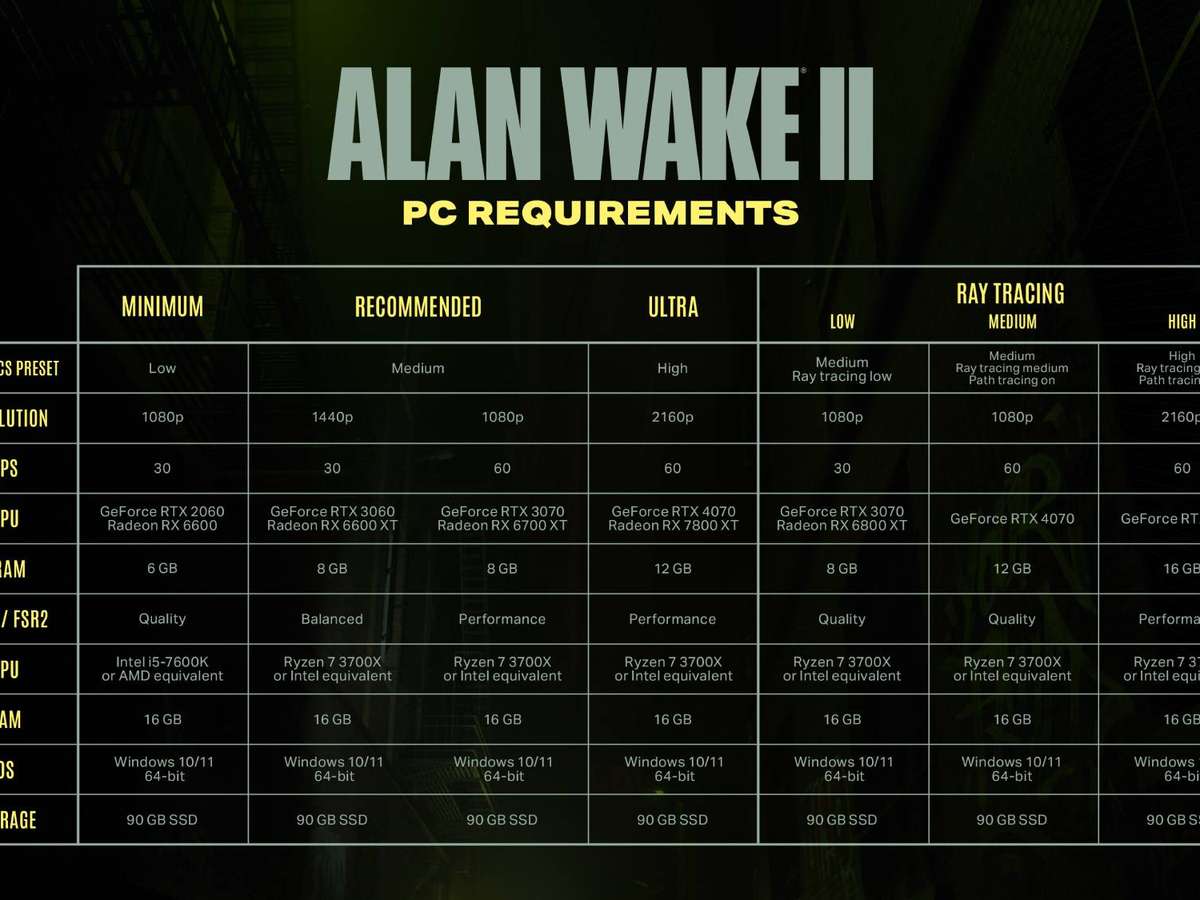 Alan Wake 2 tem requisitos mínimos e recomendados assustadores