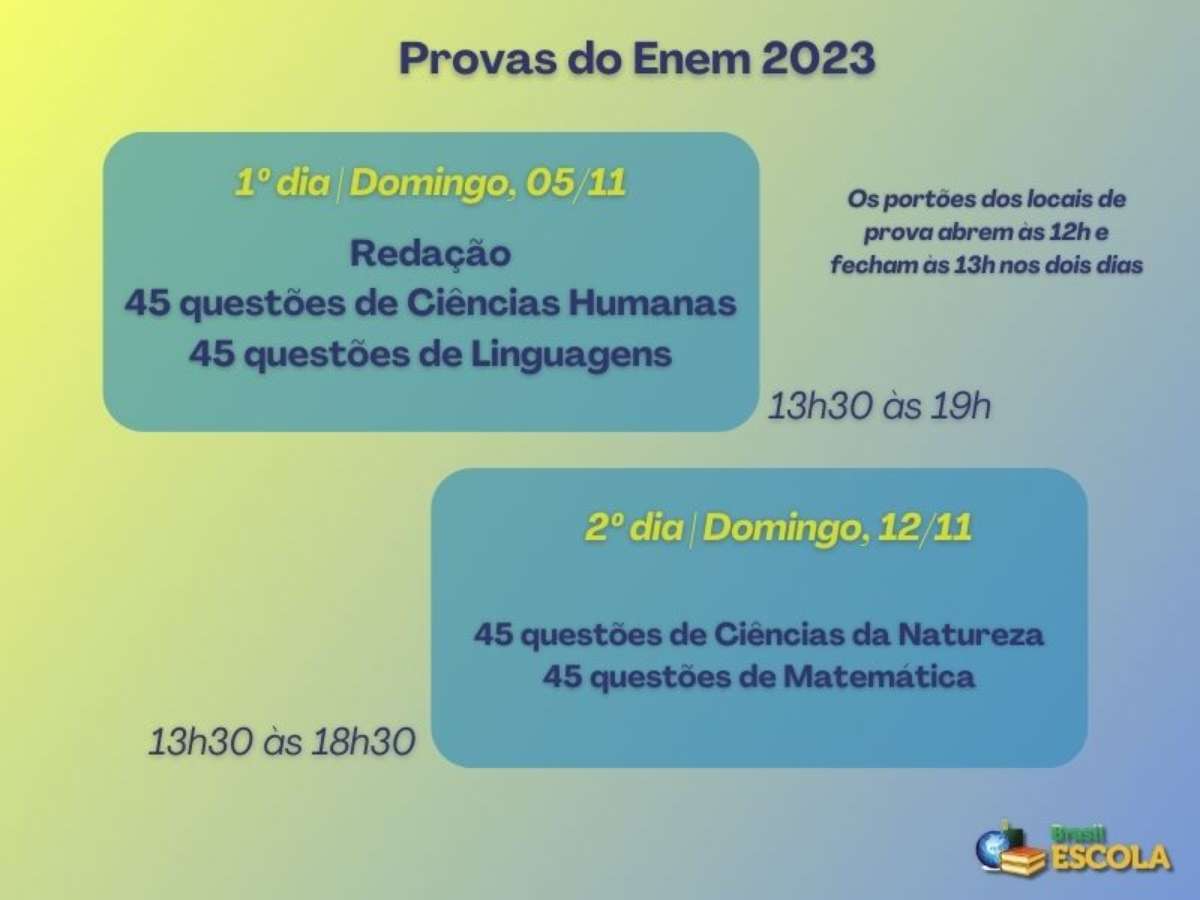 Enem 2023: Inep divulga datas de inscrição e aplicação; confira