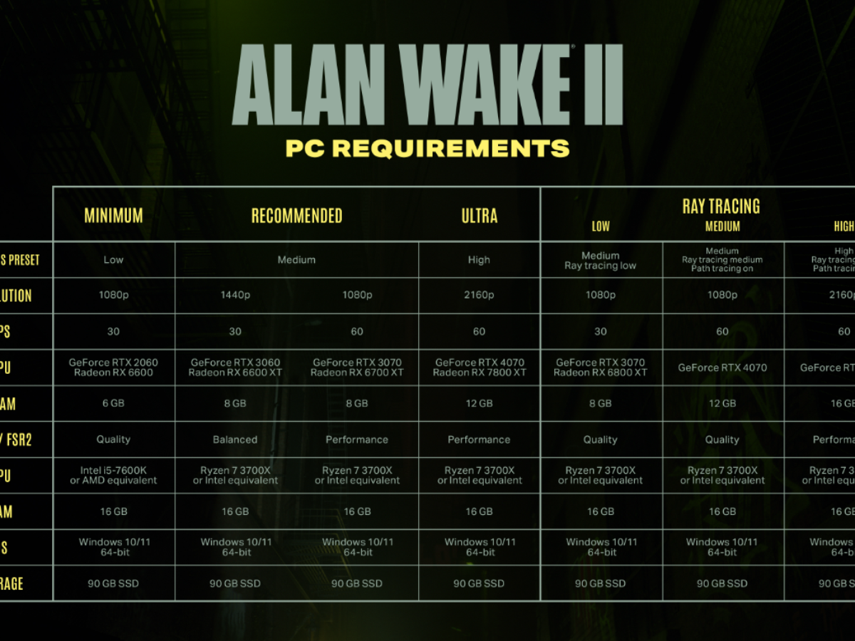 Além de Alan Wake 2: veja lista com todos os jogos da Remedy