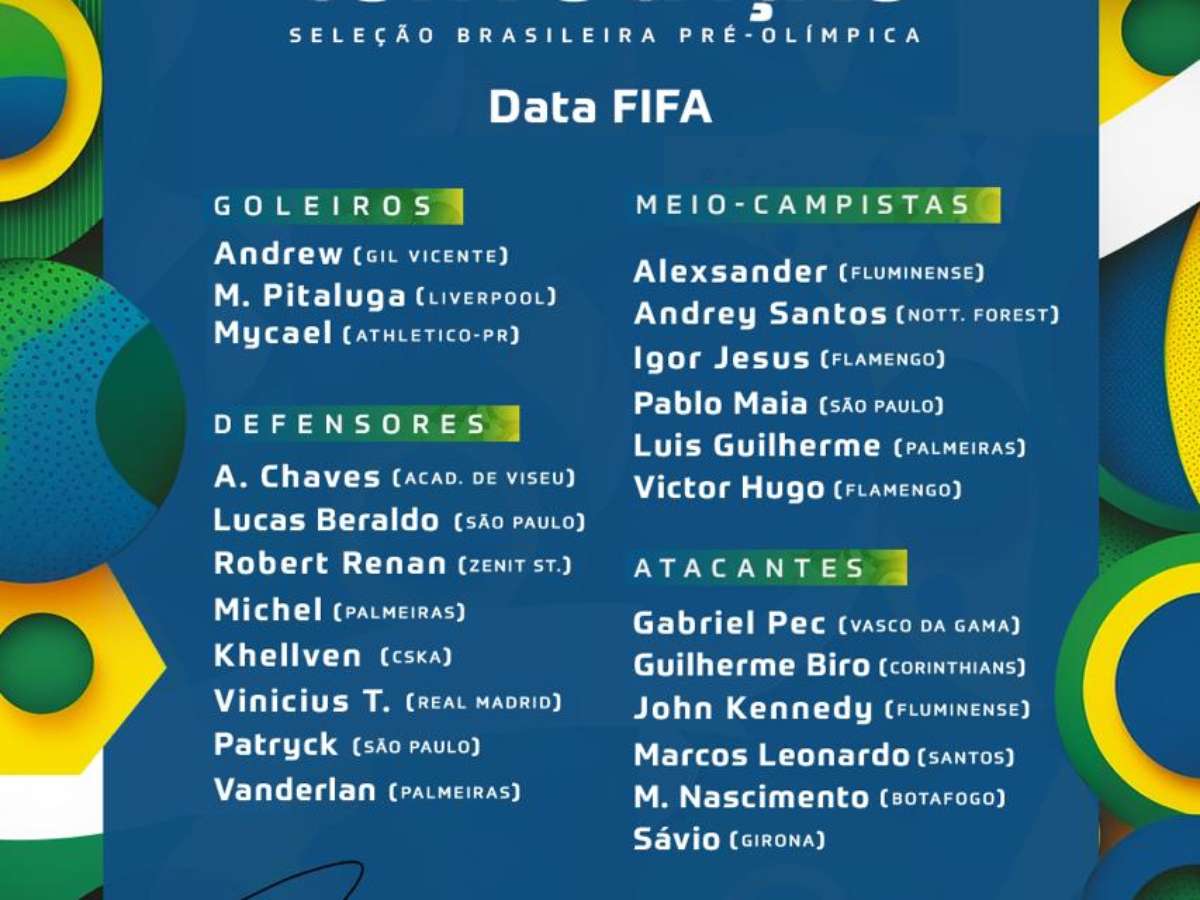 Os jogadores do Palmeiras convocados para a Data Fifa de outubro