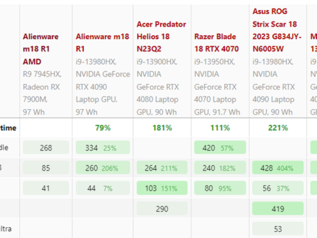 Review Alienware Aurora R15  PC gamer premium feito no Brasil - Canaltech