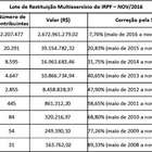 Receita libera na 3ª consulta ao penúltimo lote do IR 2016