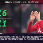 Bundesliga: 5 fatos! Lewandowski marca gols em 11 jogos ...