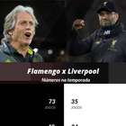 Jorge Jesus compara momentos de Liverpool e Flamengo: ...
