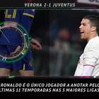 Serie A: 5 fatos! Cristiano Ronaldo mantém recorde de ...