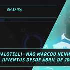 FUTEBOL: Série A: Em baixa: Balotelli na seca desde 2009