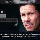 FUTEBOL: La Liga: 5 coisas: Real Sociedad ostenta ...