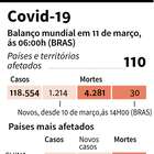 Zagueiro do futebol alemão é diagnosticado com coronavírus