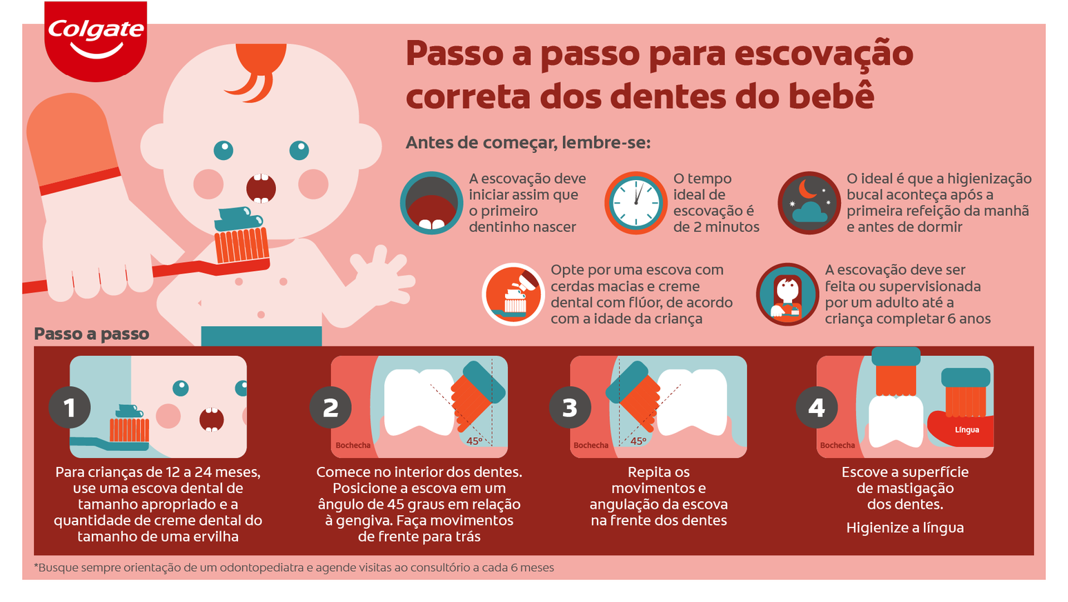 Saúde bucal do bebê: aprenda o passo a passo para fazer a escovação correta