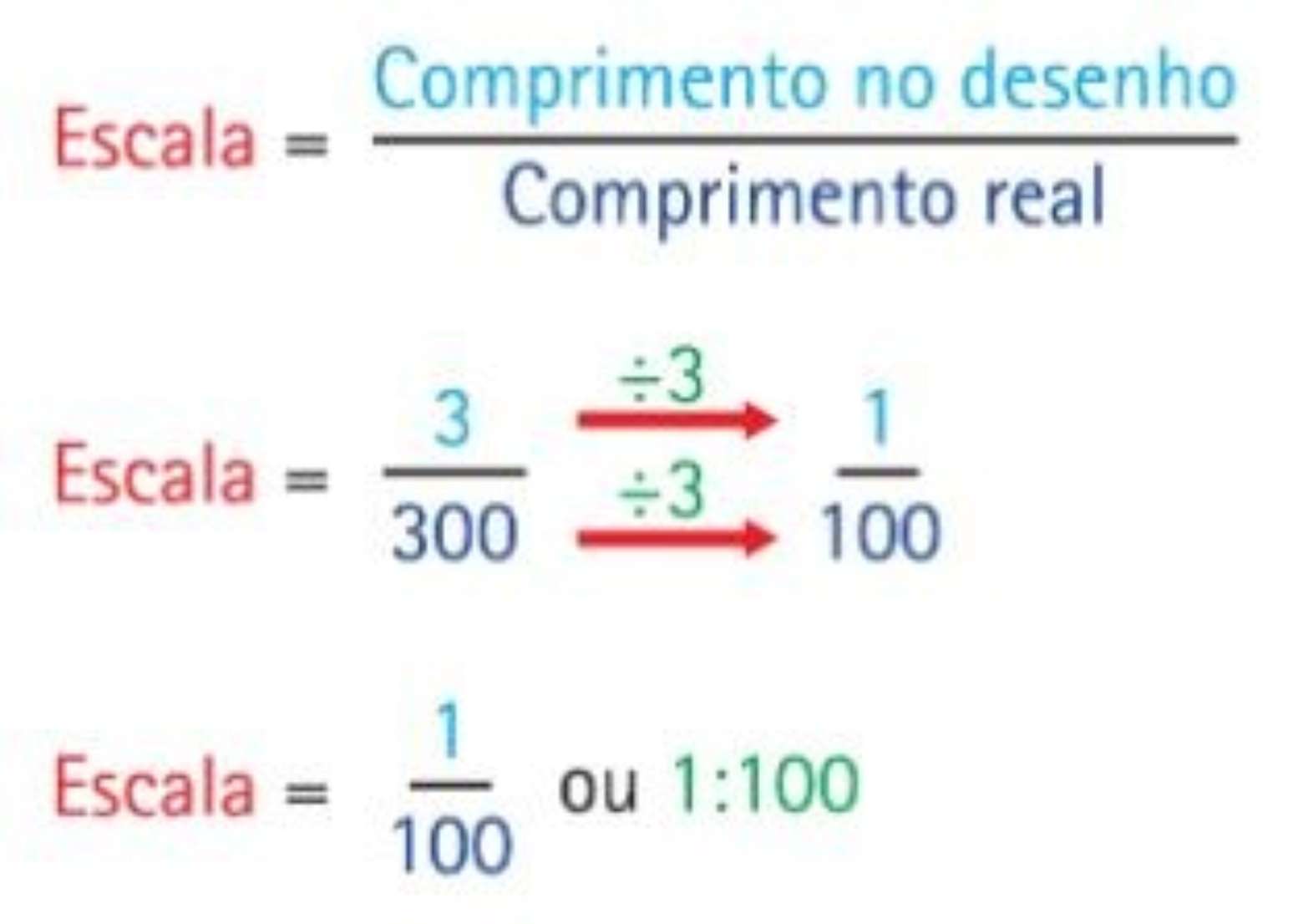 Veja como fazer cálculo de escala numérica