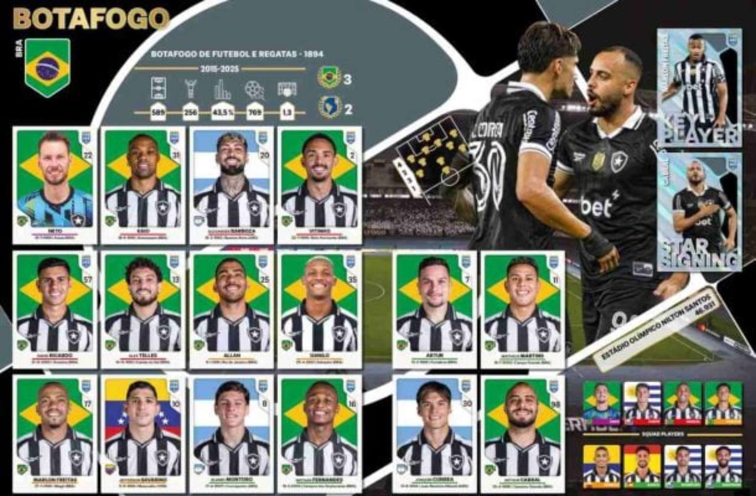 Botafogo representa a América do Sul em álbum de figurinhas da Panini