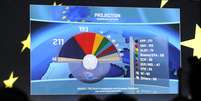 <p>Público observa projeção das eleições para o Parlamento Europeu mostrada em telão</p>  Foto: Reuters