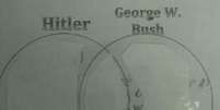 <p>Os alunos deviam montar um diagrama com as semelhanças e as diferenças entre Hitler e Bush</p>  Foto: Twitter