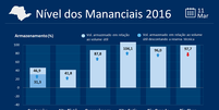  Foto: Climatempo