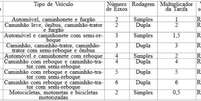 Tabela de valores dos pedágios da Ponte Rio-Niterói  Foto: Reprodução