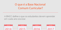 Base Nacional Comum Curricular  Foto: Agência Brasil