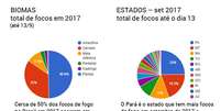 Foto: Climatempo