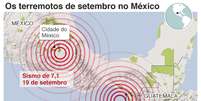 Mapa com a localização dos últimos terremotos no México  Foto: BBC News Brasil