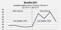  Foto: Climatempo