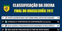 Classificação da Zoeira - Final do Brasileirão 2017  Foto: Humor Esportivo