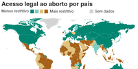 O Brasil está entre os países com legislações mais restritiva ao aborto do mundo, juntamente com a maioria das nações da América Latina, África e Oriente Médio  Foto: BBC News Brasil