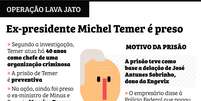 Prisão de Michel Temer.   Foto: Graffo / Estadão