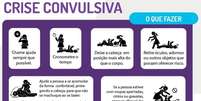 Primeiros socorros em caso de crise convulsiva.  Foto: Associação Brasileira de Epilepsia/Divulgação / Estadão