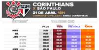 Tabela de valores com os ingressos da final contra o São Paulo, na Arena (Foto: Corinthians/Divulgação)  Foto: Lance!