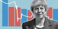 Theresa May  Foto: BBC News Brasil